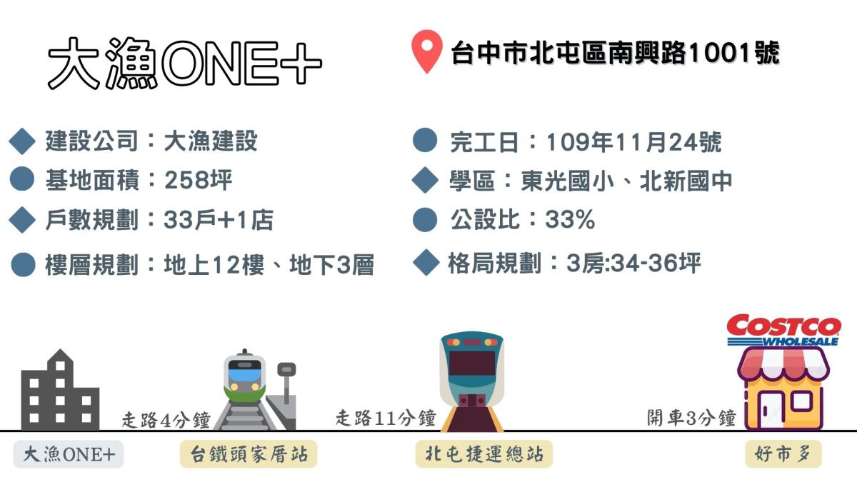 大漁ONE+基本資料