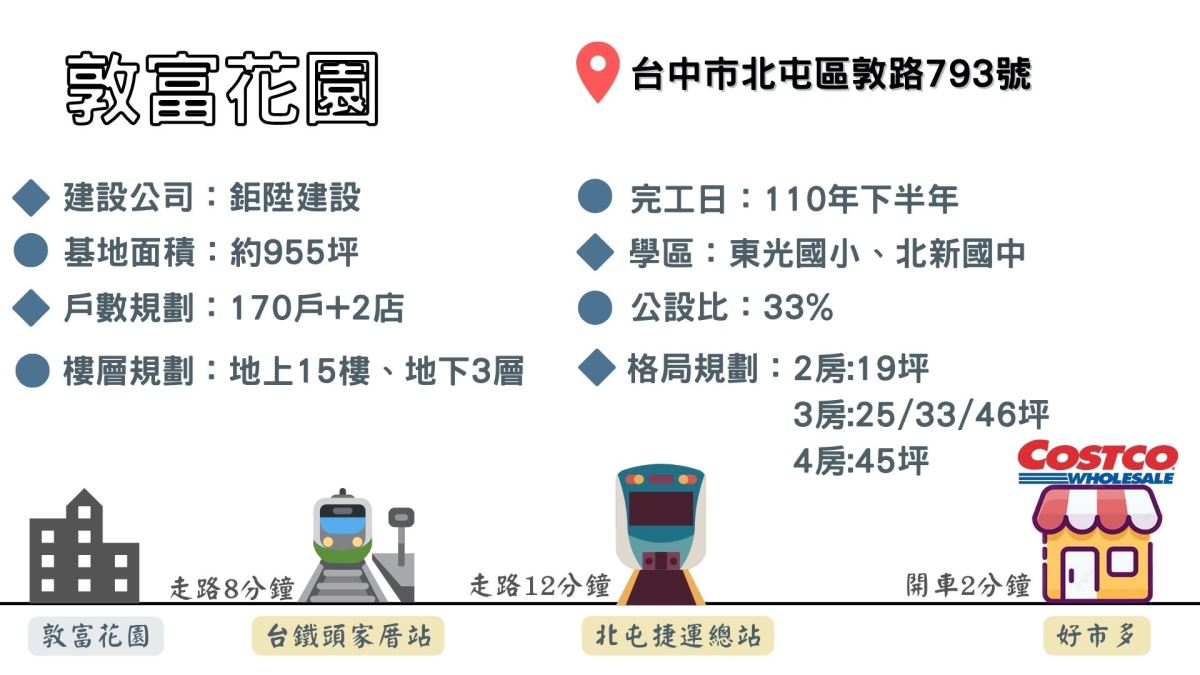 敦富花園基本介紹