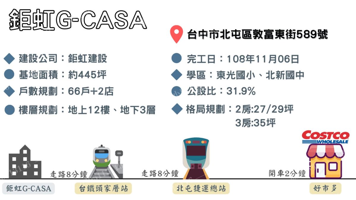 鉅虹Gcasa 基本介紹